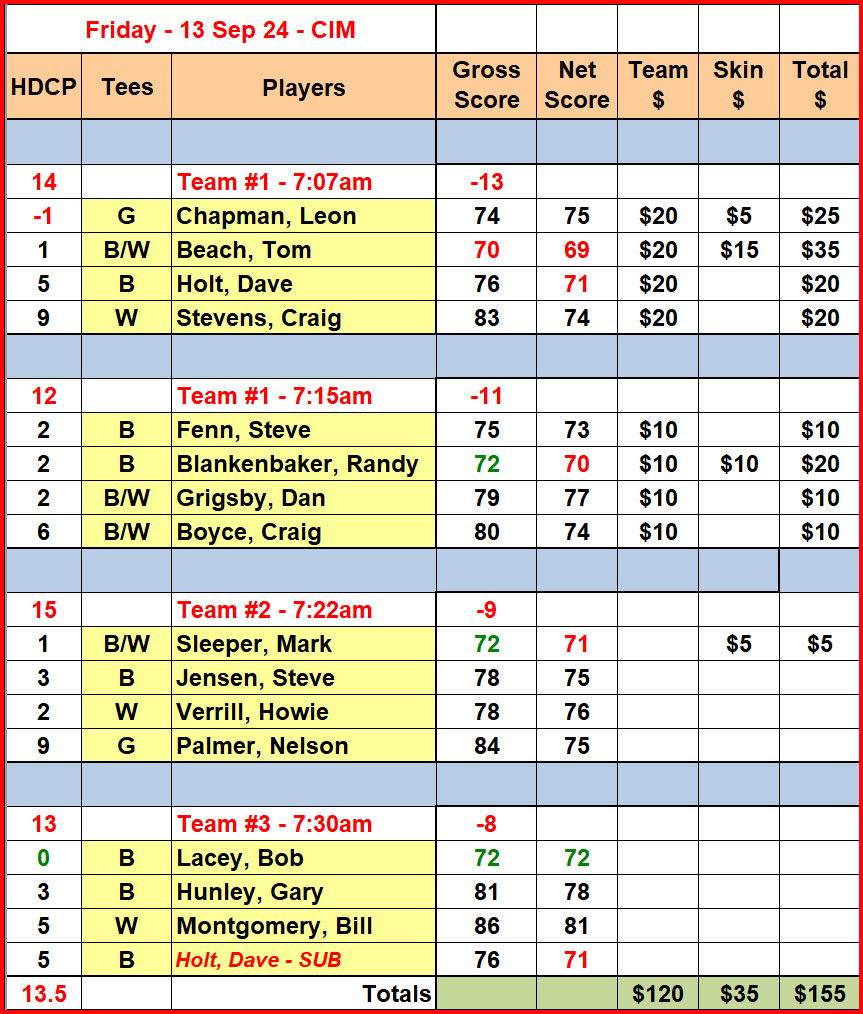 Fri_Results_13Sep24_CIM