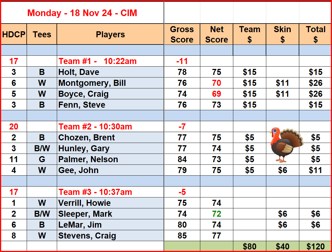 Mon_Results_18Nov24_CIM