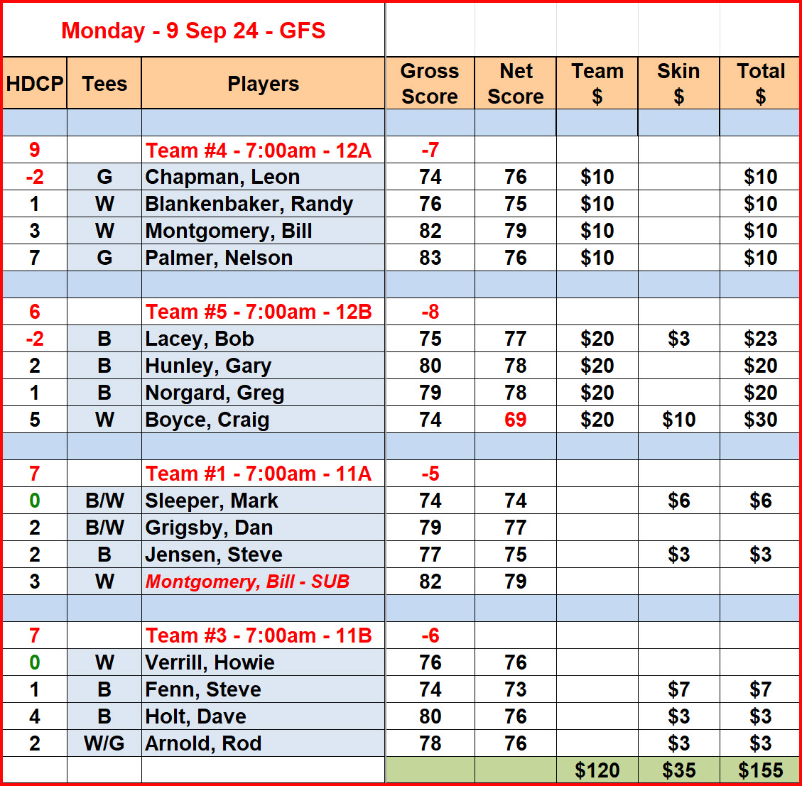 Mon_Results_9Sep24_GFS