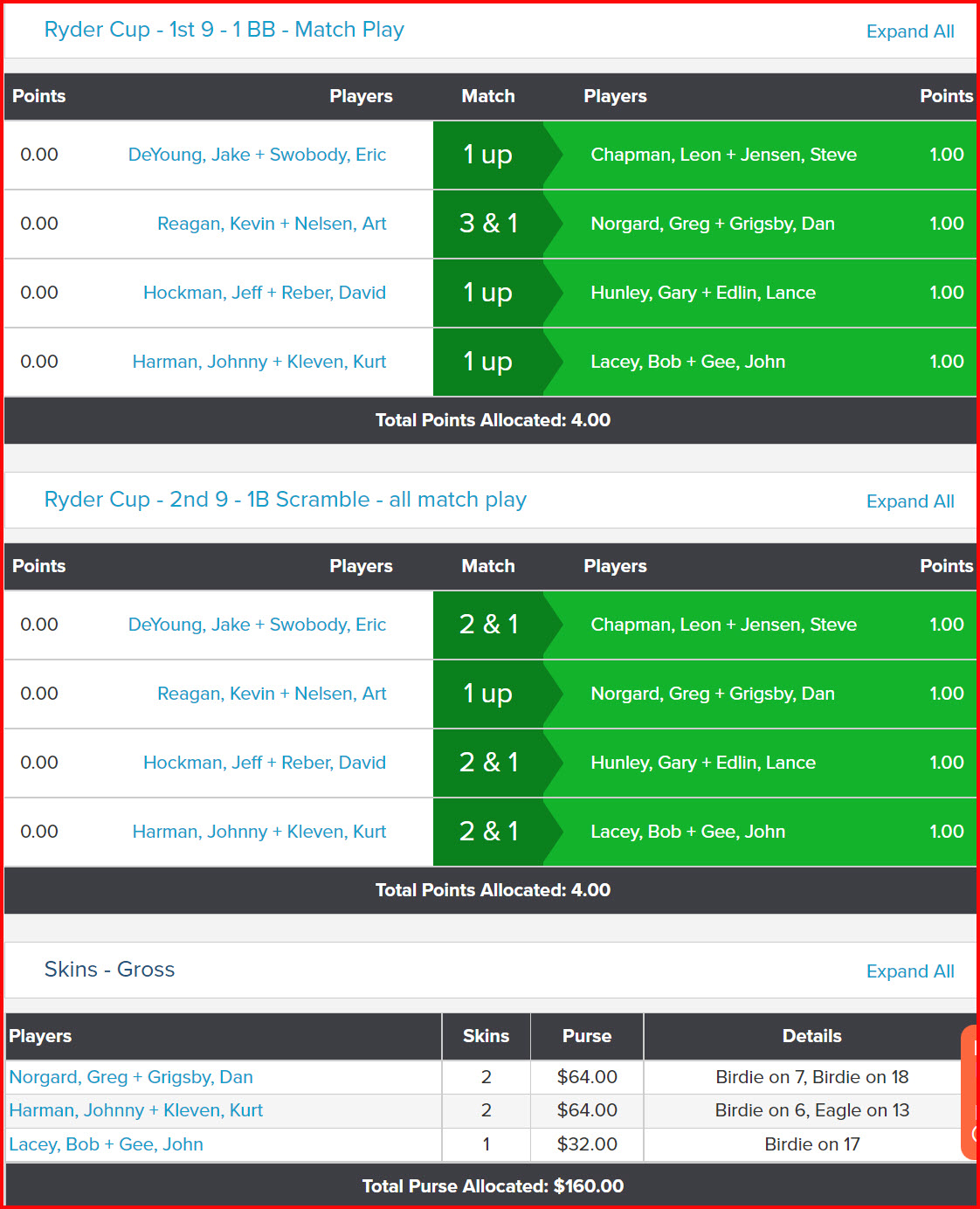 Ryder-Cup_Pros-vs-AMs_6May23_AMs-8-Pts_Pros-0-Pts