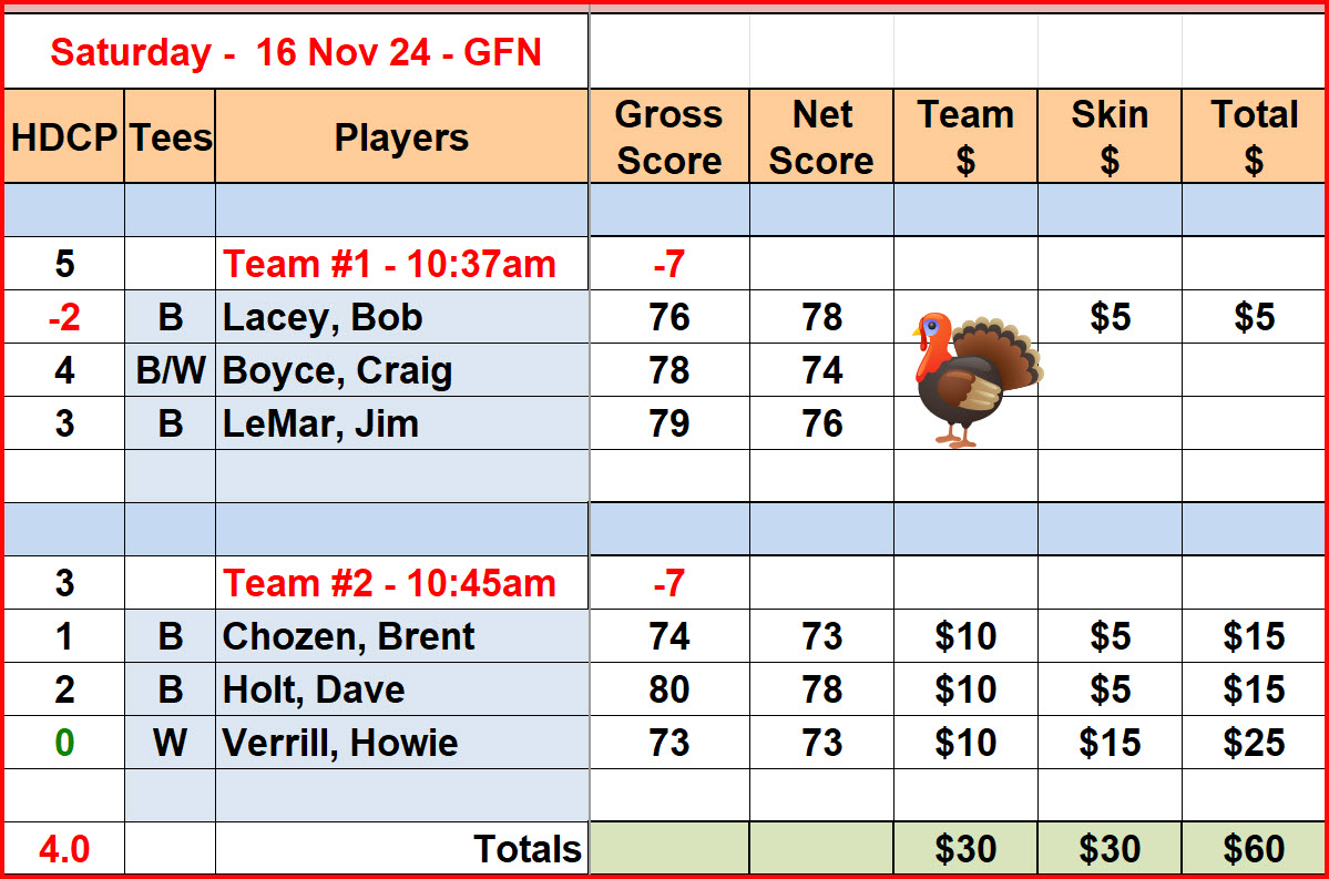 Sat_Results_16Nov24_GFN